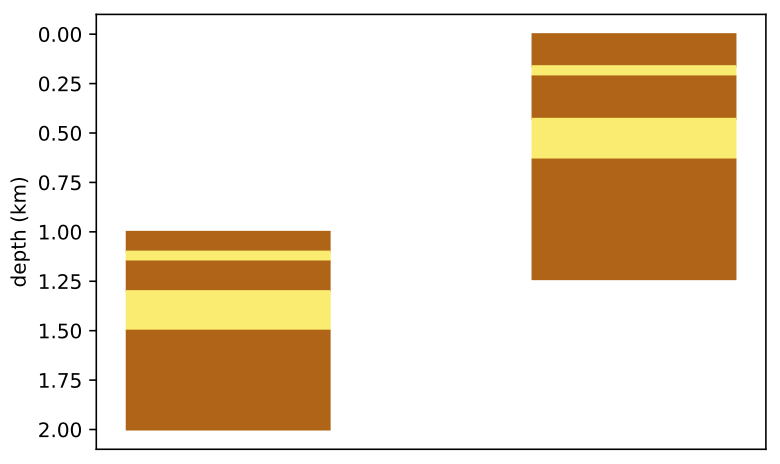 Decompaction Methods Exploring (de)compaction with Python « Hindered Settling